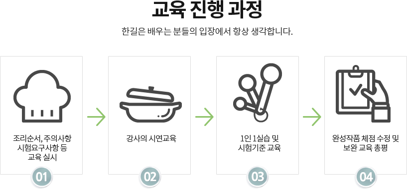 사용자 등록이미지