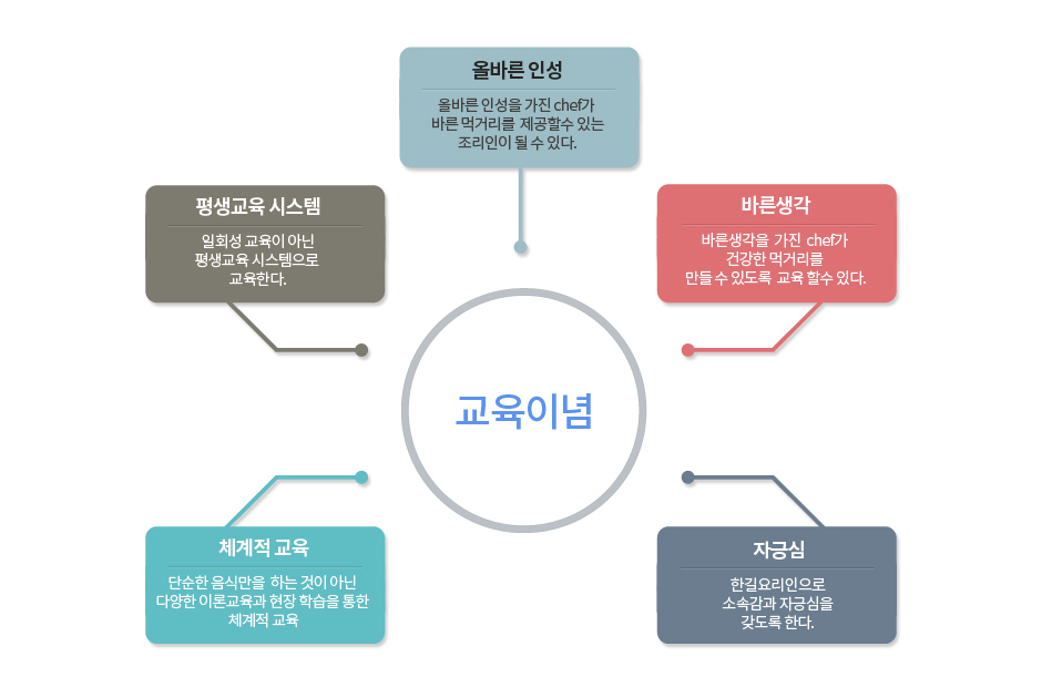 사용자 등록이미지