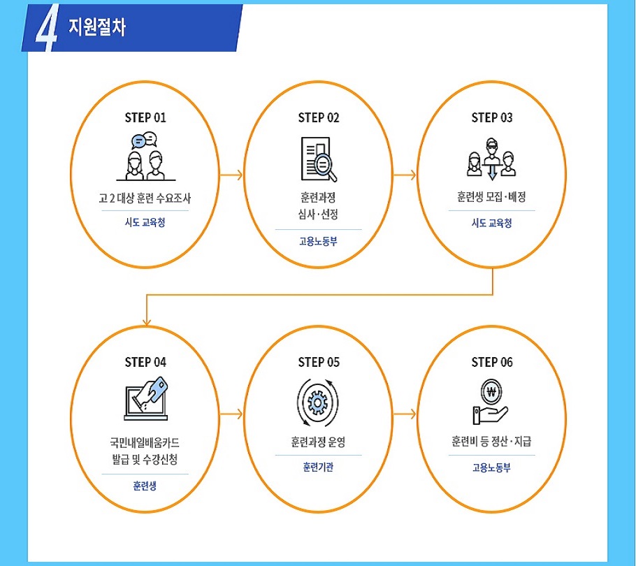 사용자 등록이미지